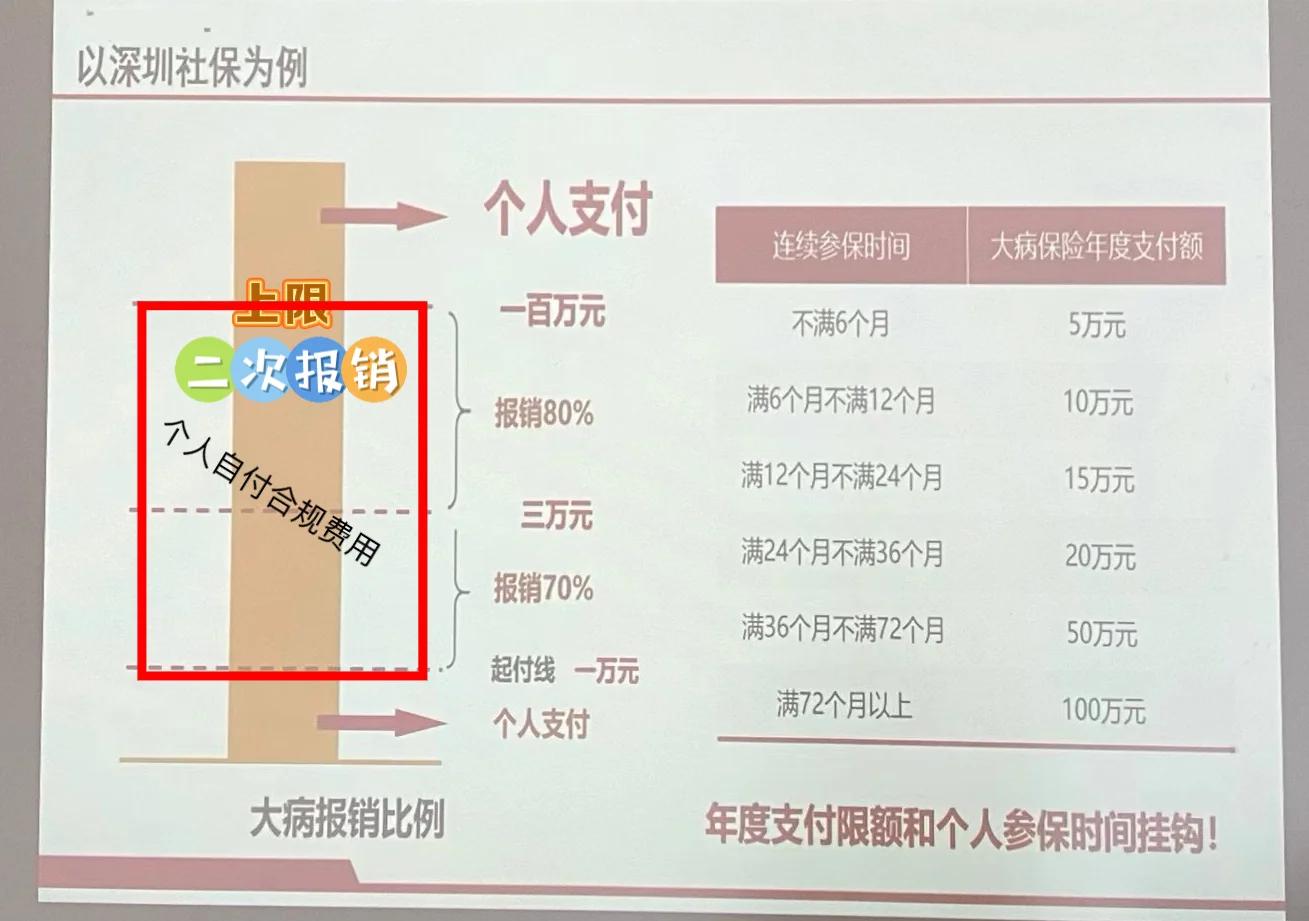黔东最新深圳医保报销多久到账方法分析(最方便真实的黔东深圳医保报销流程2020方法)