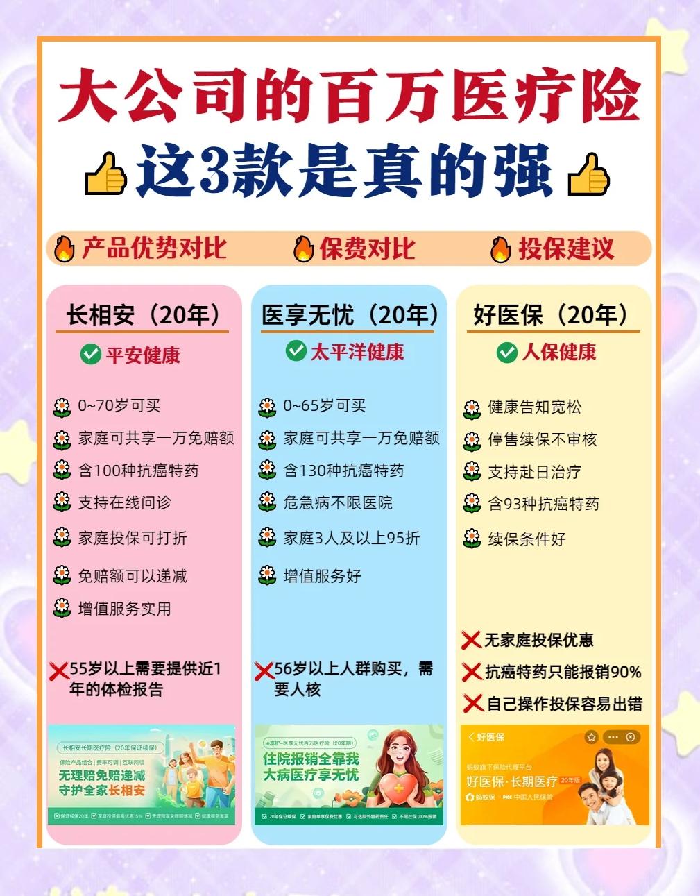 黔东最新医疗保险60%和100%区别方法分析(最方便真实的黔东医保缴费比例60%和100%的区别方法)