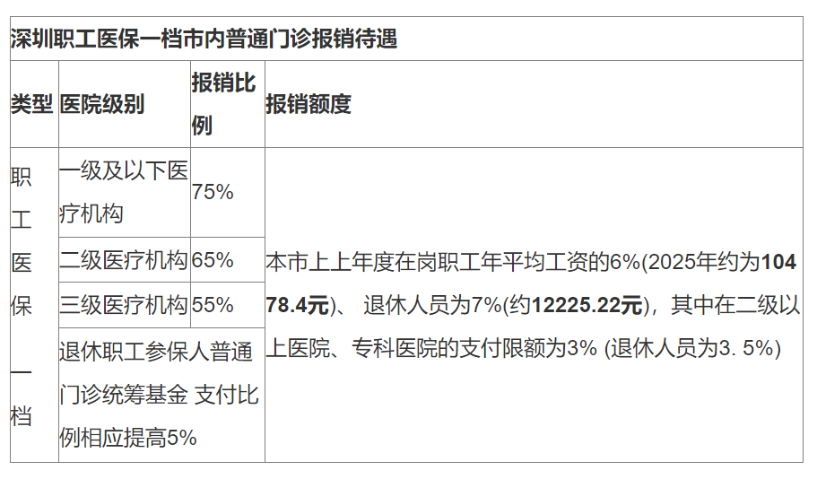 黔东最新深圳医保24小时咨询电话方法分析(最方便真实的黔东深圳医保24小时咨询电话是多少方法)