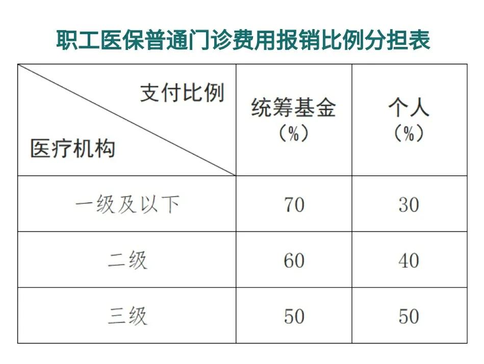 黔东最新医保卡每月打入多少钱方法分析(最方便真实的黔东北京医保卡每月打入多少钱方法)