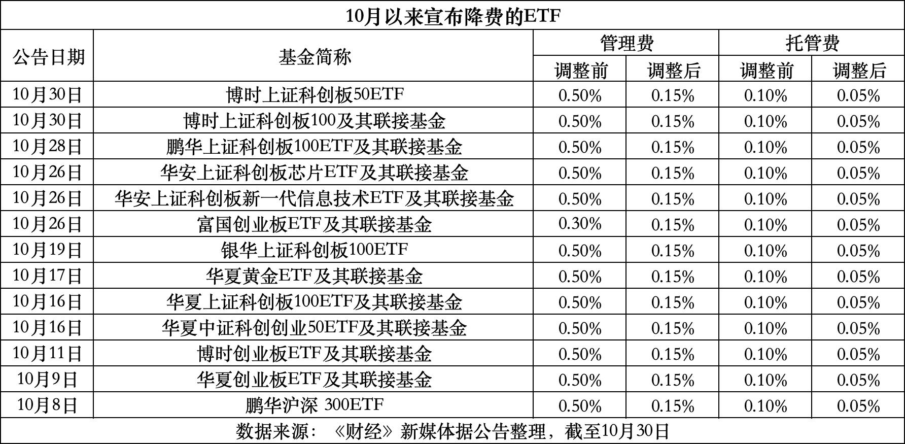 黔东最新费率1.5%是多少钱方法分析(最方便真实的黔东费率146%是多少方法)