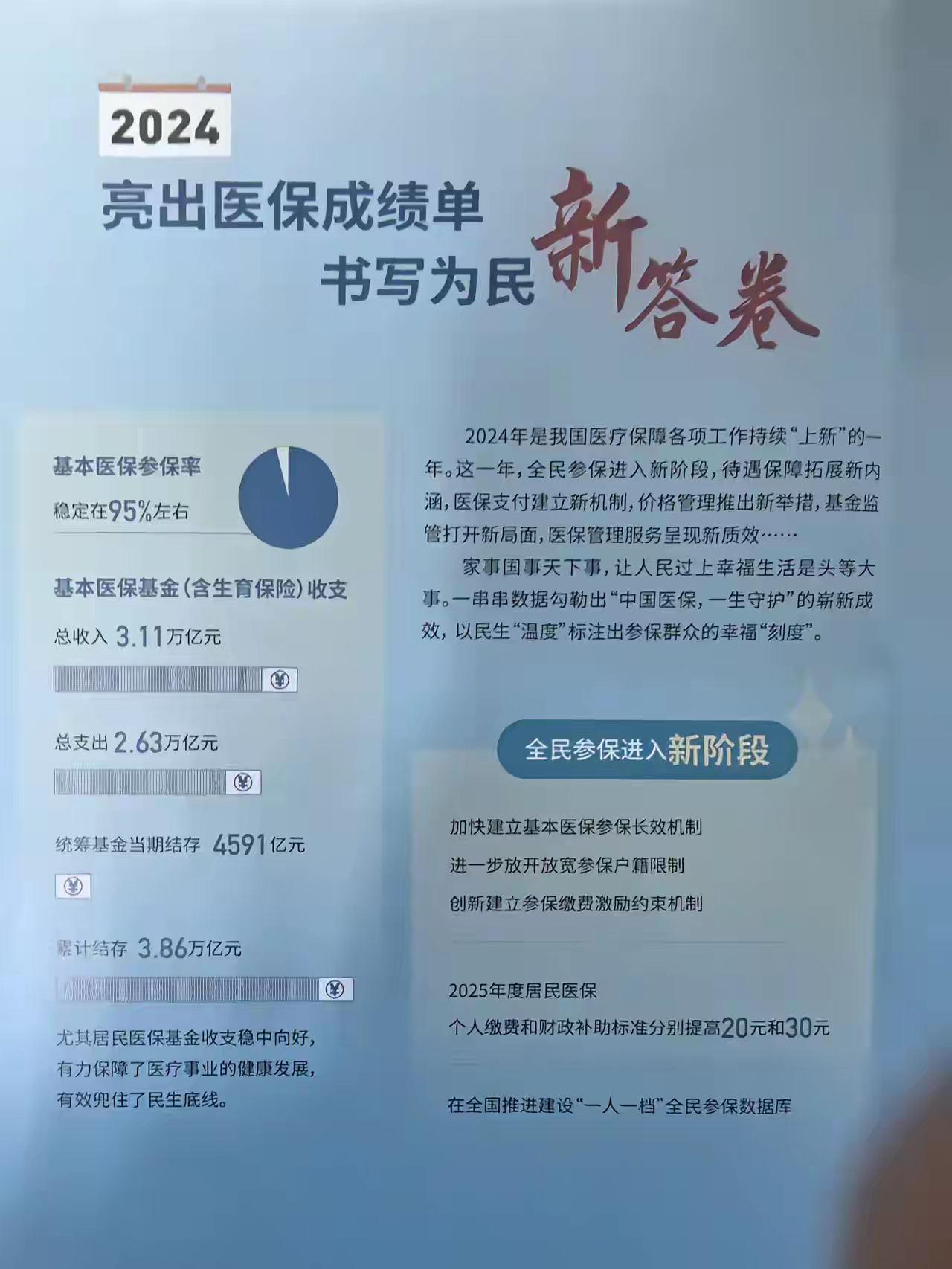 黔东最新医保报销85%怎么算方法分析(最方便真实的黔东医保报销85%具体计算方法)