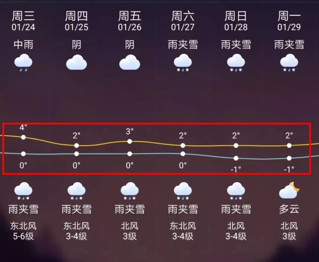 黔东最新上海24小时天气预报方法分析(最方便真实的黔东天气预报24小时详情软件方法)