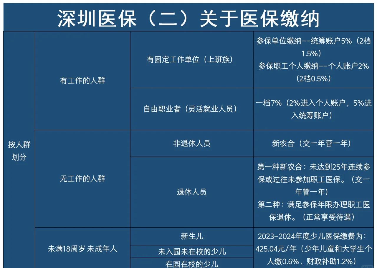 黔东最新深圳医保提取方法分析(最方便真实的黔东深圳医保提取秒到嶶新qw413612兑现钱来方法)