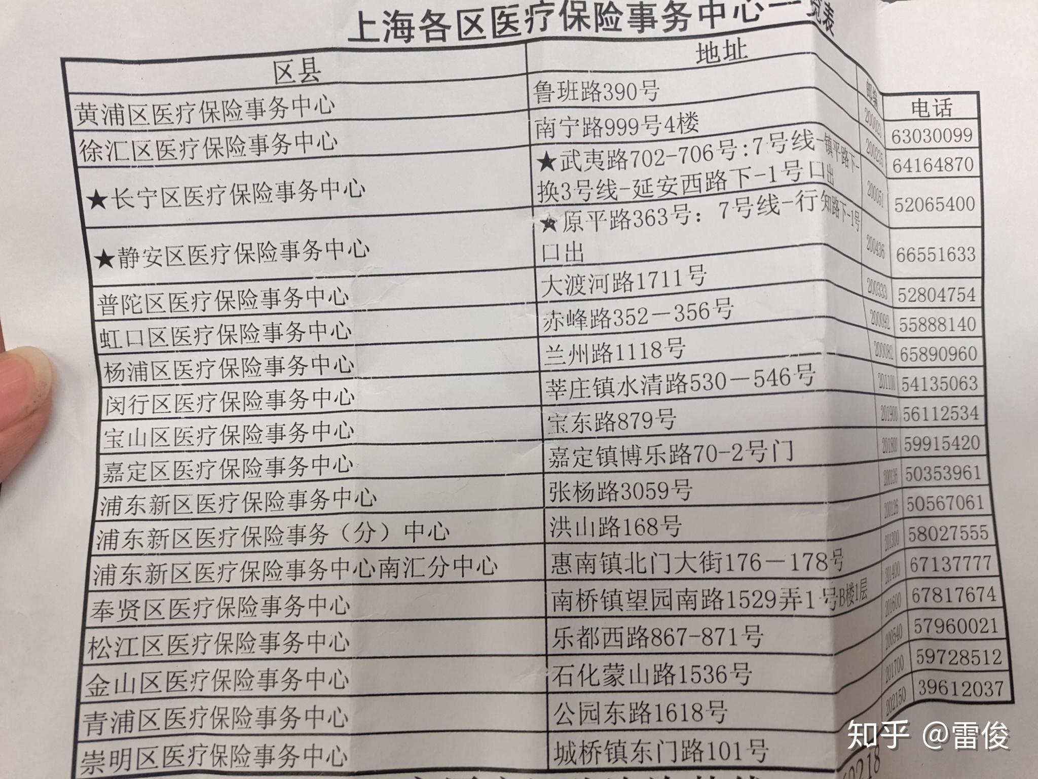 详细阅读:黔东最新上海套医保卡一般几个点方法分析(最方便真实的黔东上海套医保卡一般几个点报销方法) 黔东最新上海套医保卡一般几个点方法分析(最方便真实的黔东上海套医保卡一般几个点报销方法)