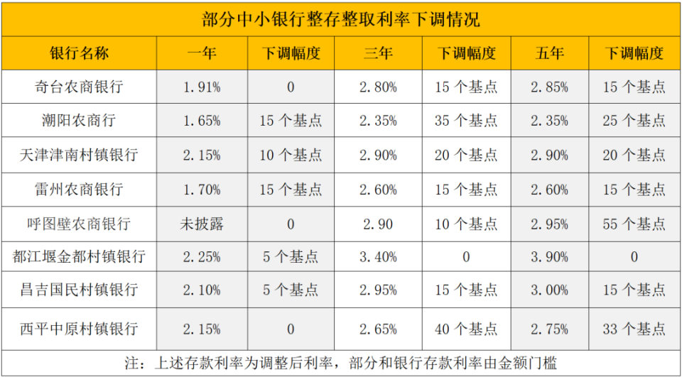 详细阅读:黔东最新亿联银行6%存款规则方法分析(最方便真实的黔东亿联银行的存款利息是多少方法) 黔东最新亿联银行6%存款规则方法分析(最方便真实的黔东亿联银行的存款利息是多少方法)