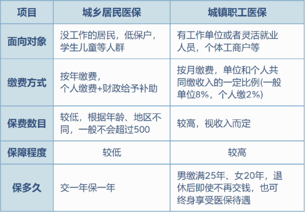 详细阅读:黔东最新灵活就业医保8%和5%区别方法分析(最方便真实的黔东灵活就业医保6%和9%的区别方法) 黔东最新灵活就业医保8%和5%区别方法分析(最方便真实的黔东灵活就业医保6%和9%的区别方法)