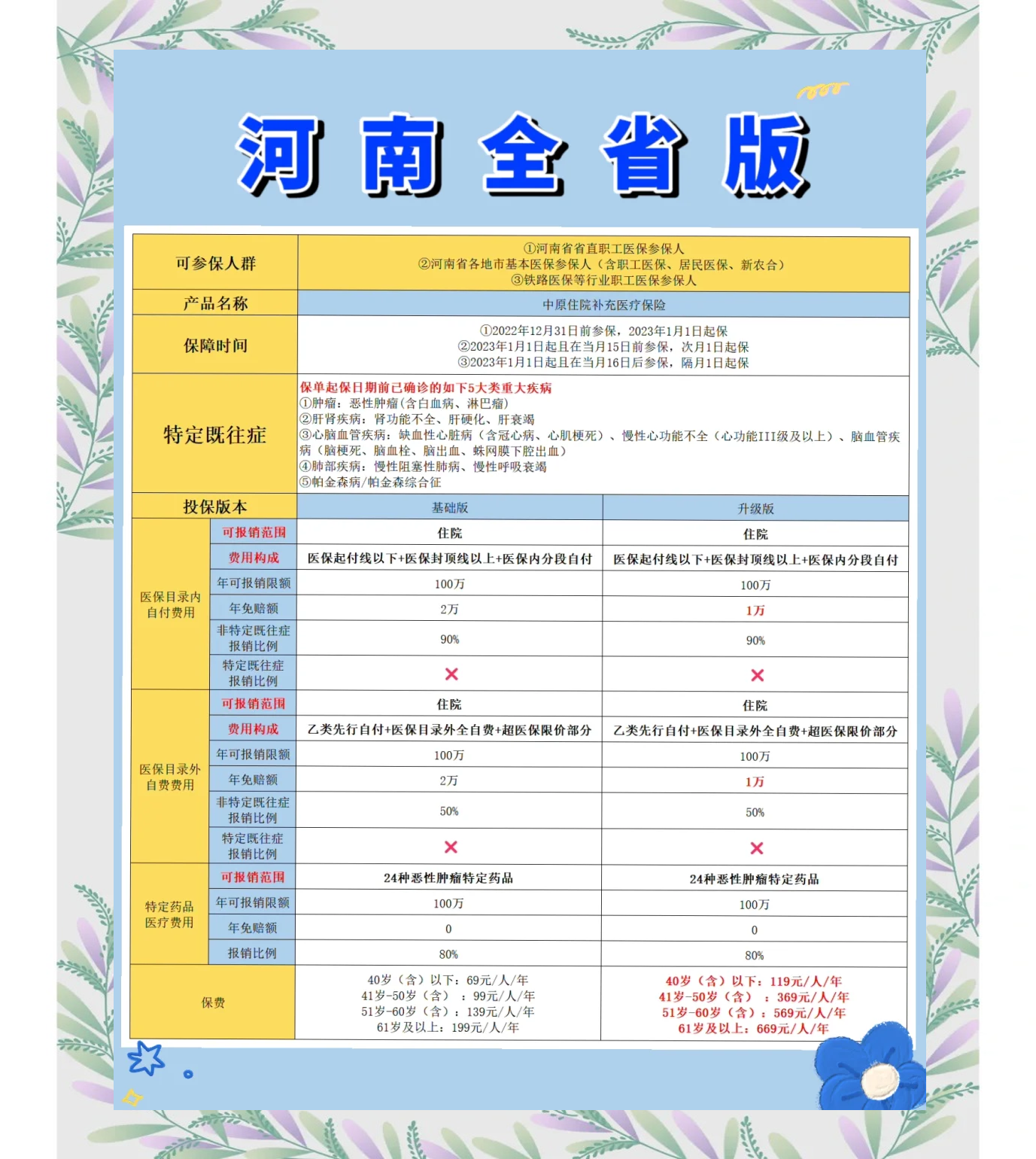详细阅读:黔东最新城市惠民保障怎么取消方法分析(最方便真实的黔东如何取消惠民保自动续费方法) 黔东最新城市惠民保障怎么取消方法分析(最方便真实的黔东如何取消惠民保自动续费方法)