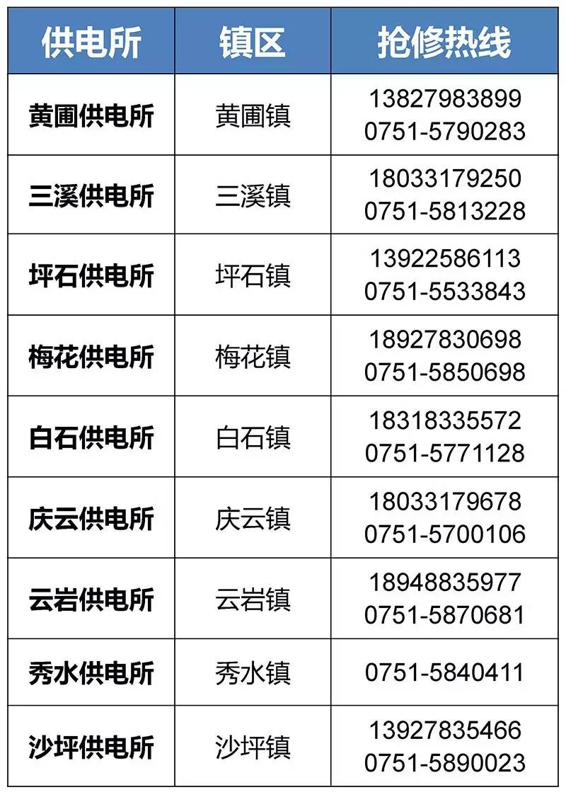 详细阅读:黔东最新医保24小时咨询电话人工方法分析(最方便真实的黔东海淀医保24小时咨询电话人工方法) 黔东最新医保24小时咨询电话人工方法分析(最方便真实的黔东海淀医保24小时咨询电话人工方法)